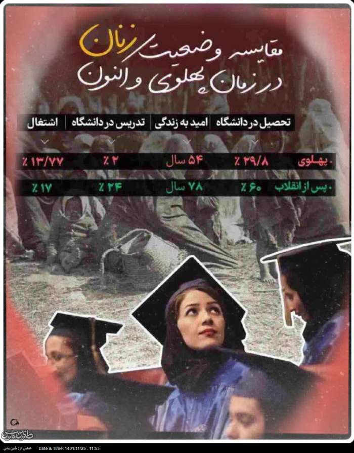 عکس نوشت - مقایسه وضعیت زنان در دوران قبل و بعد از پیروزی انقلاب اسلامی