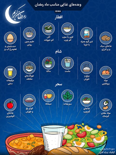 اینفوگرافیک/وعده‌های غذایی مناسب ماه رمضان