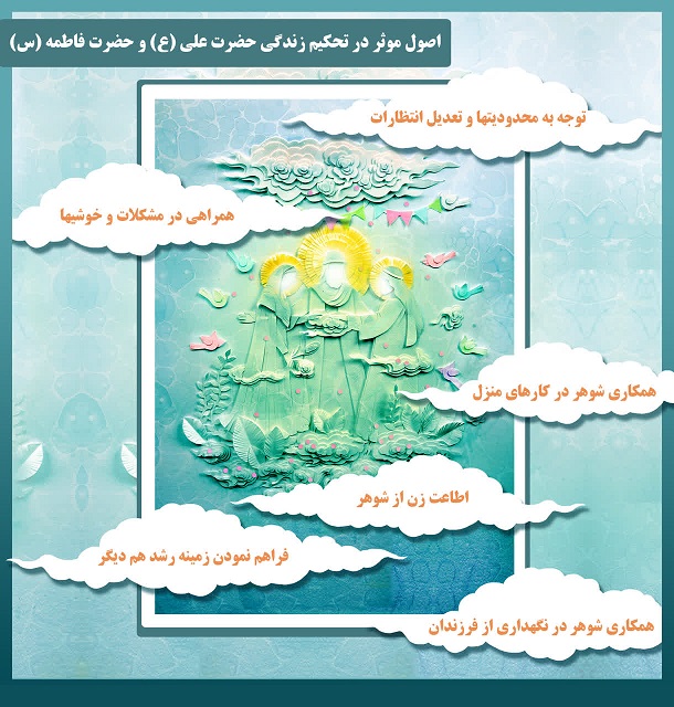 اینفوگرافی اصول موثر در تحکیم زندگی مشترک حضرت علی(ع) و حضرت زهرا(س)