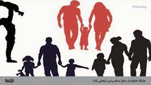مقایسه نگاه اسلام و غرب به جایگاه زن و خانواده