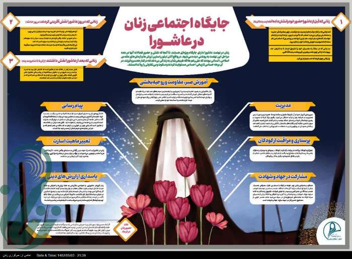 اینفوگرافی/ جایگاه اجتماعی زنان در عاشورا