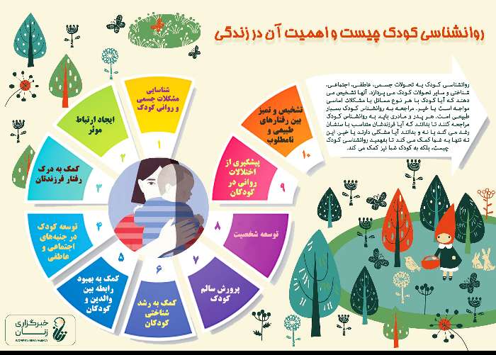 روانشناسی کودک چیست و اهمیت آن در زندگی