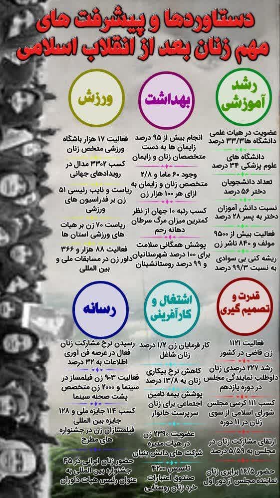 دستاورد ها وپیشرفت های مهم زنان پس از پیروزی انقلاب اسلامی