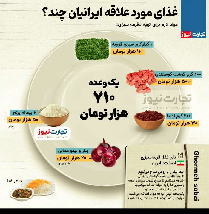 غذای معروف و دلربای ایرانی‌ها، رویایی شد!