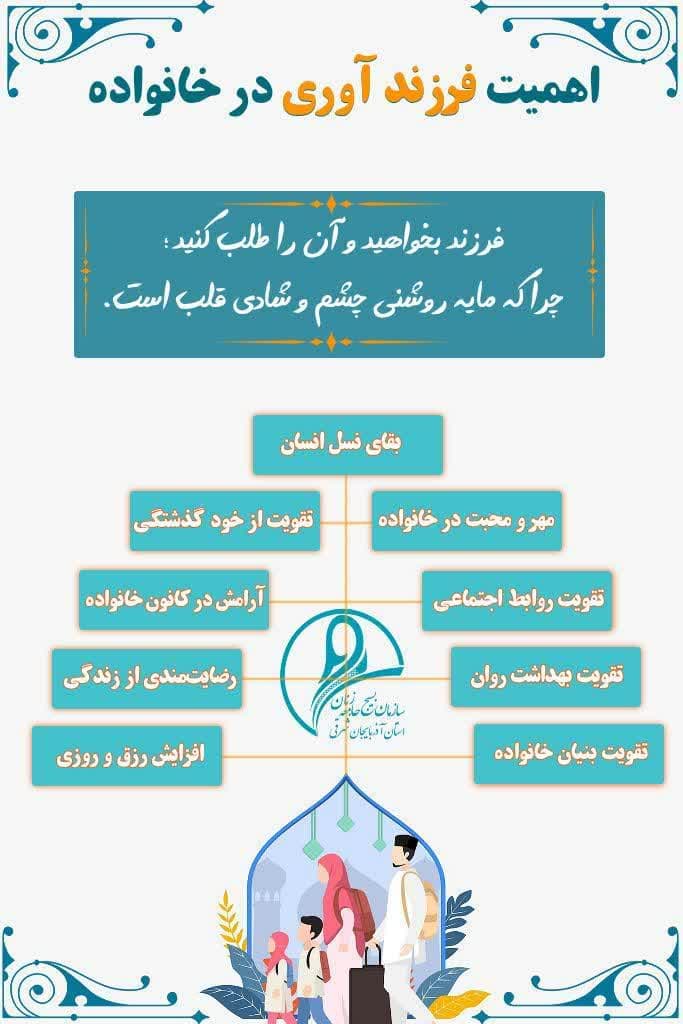 اینفوگرافی/اهمیت فرزندآوری در خانواده