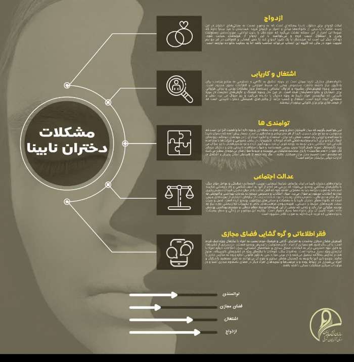 اینفوگرافیک/مشکلات دختران نابینا