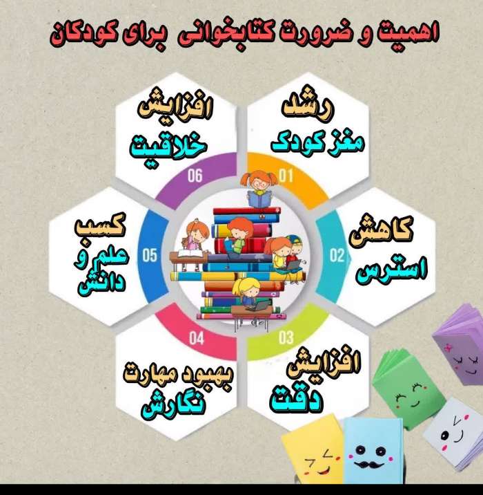 اهمیت و ضرورت کتابخوانی برای کودکان