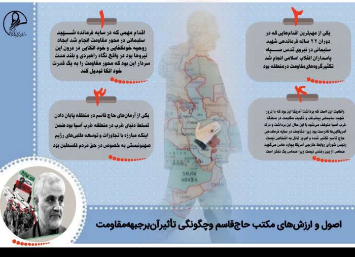 اصول و ارزش های مکتب حاج قاسم و چگونگی تاثیر آن بر جبهه مقاومت