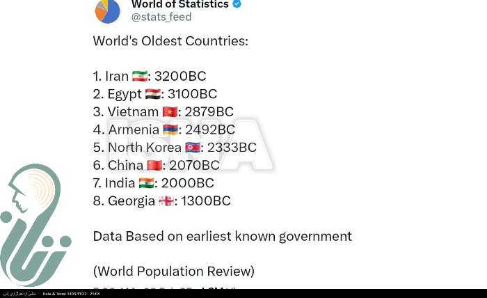 ایران، کهن‌ترین کشور جهان لقب گرفت