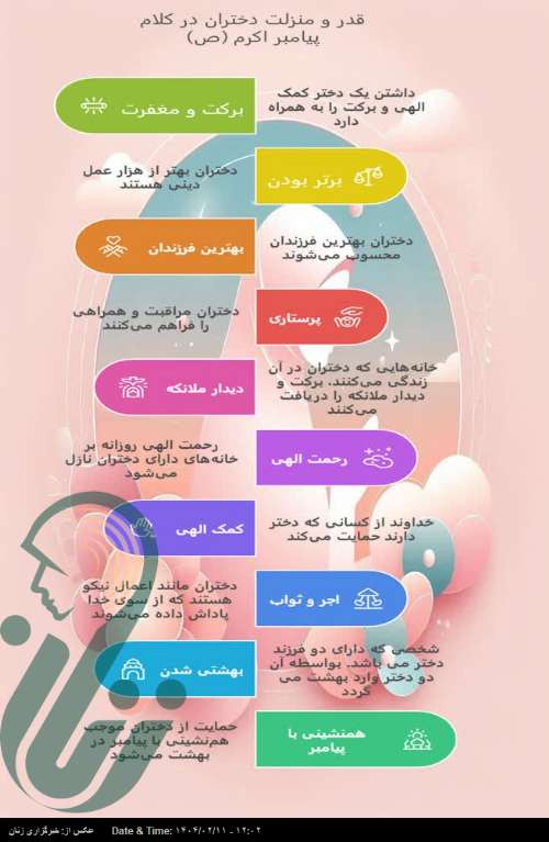 اینفوگرافی | قدر و منزلت دختران در احادیث پیامبر اسلام (ص)