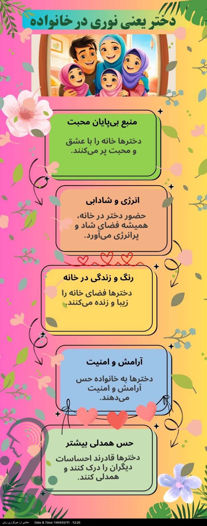 دختر یعنی ؛ نوری در خانواده
