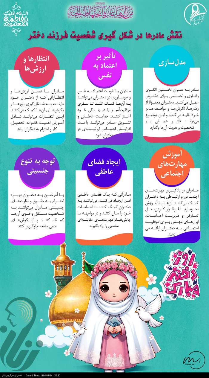 افنوگرافی | نقش مادران در شکل گیری شخصیت دختران