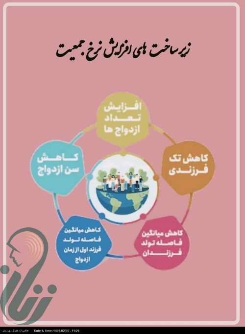 زیرساخت‌های افزایش نرخ جمعیت