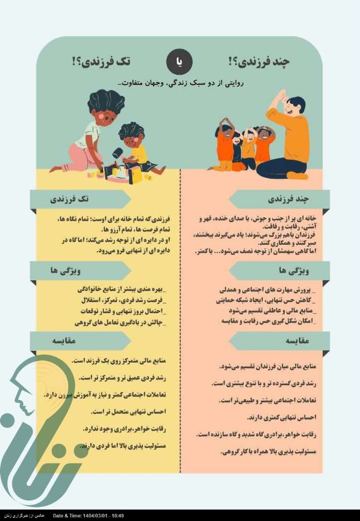 اینفوگرافی | چند فرزندی و تک فرزندی ؛ روایتی از دو سبک زندگی متفاوت