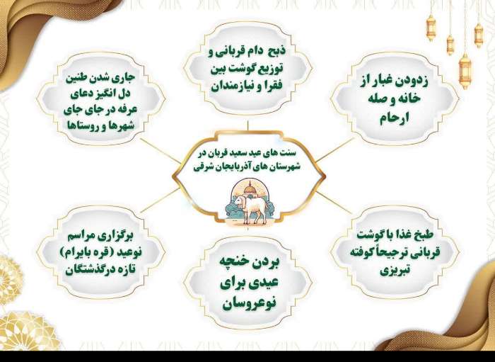 عید قربان؛ تمرینی برای زیستن با سبک اسلامی