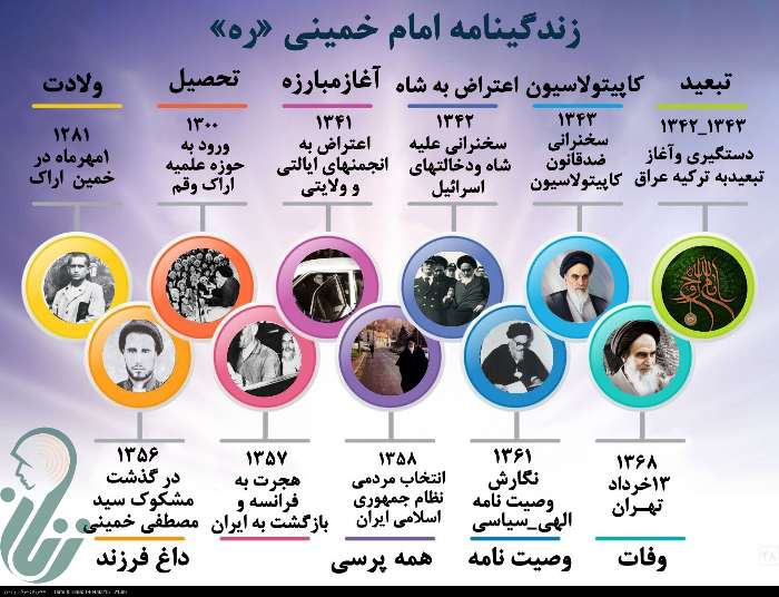 نگاهی به زندگی امام خمینی (ره)