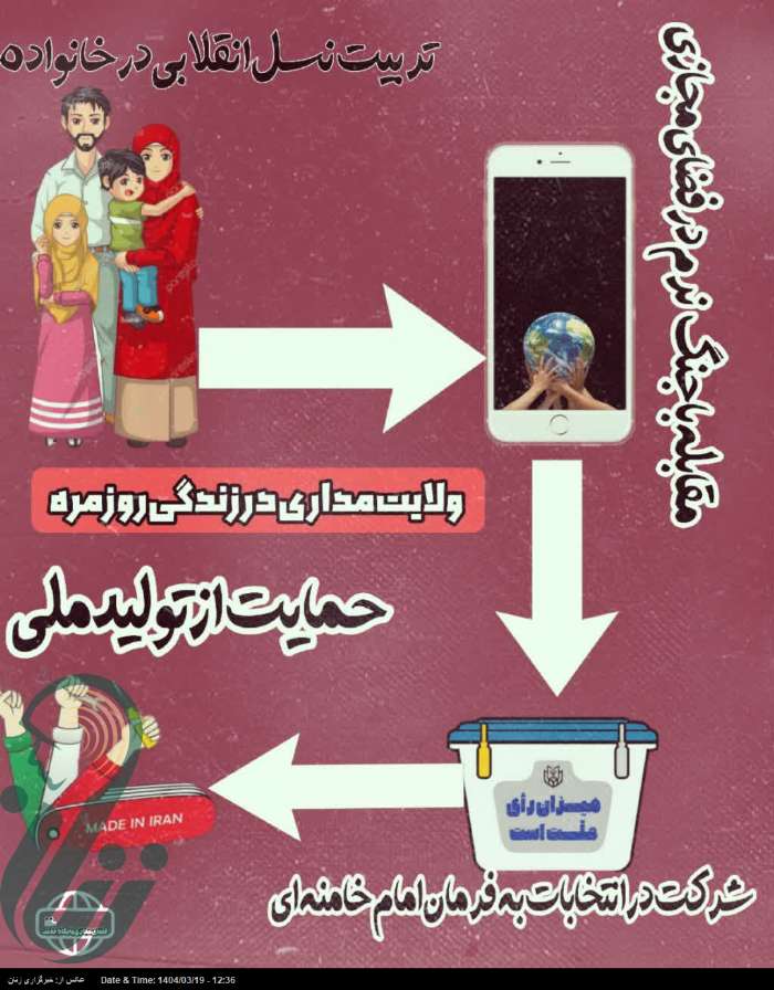 نمونه هایی از ولایت مداری در زندگی