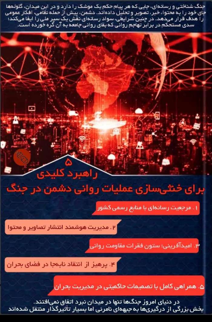 اینفو گرافی/5راهبرد کلیدی برای خنثی سازی عملیات روانی دشمن در جنگ
