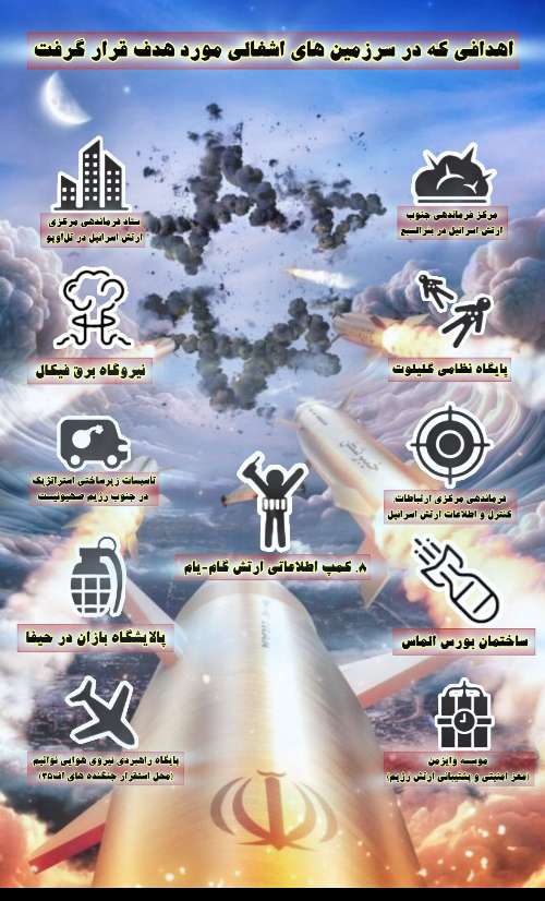 اهدافی که در سرزمین های اشغالی مورد هدف قرار گرفت