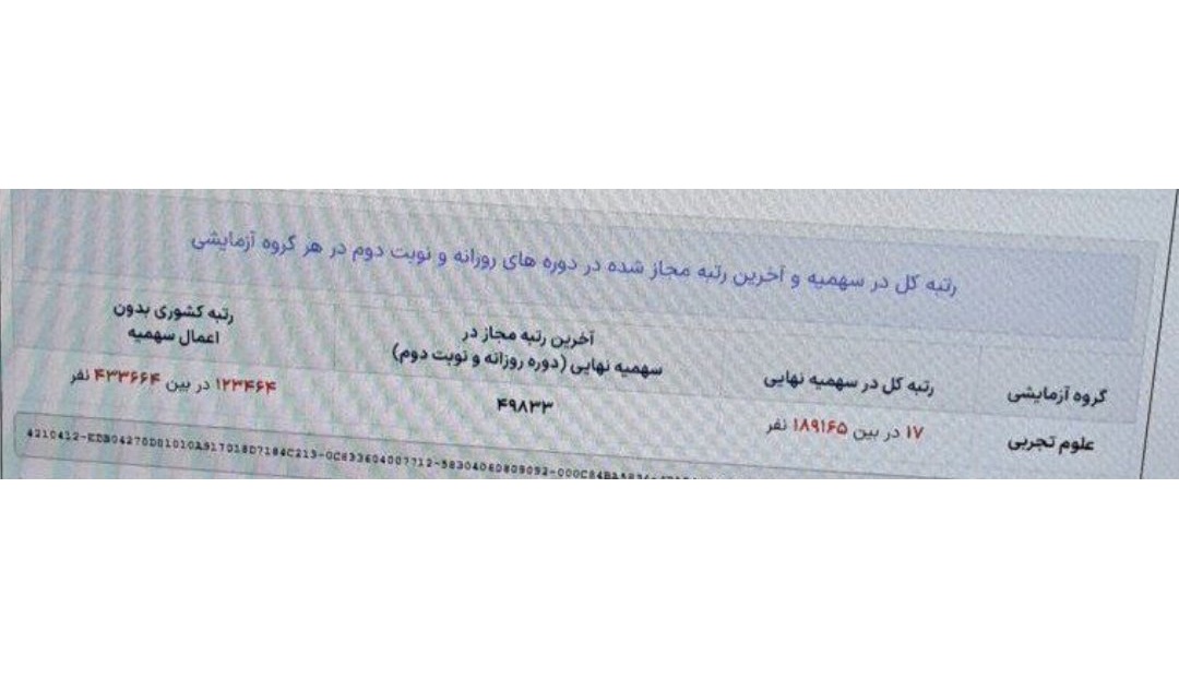تصویر توجه‌برانگیز از کارنامه یک داوطلب سهمیه‌ای