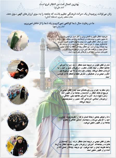 وظایف و اعمال شیعیان در عصر انتظار فرج