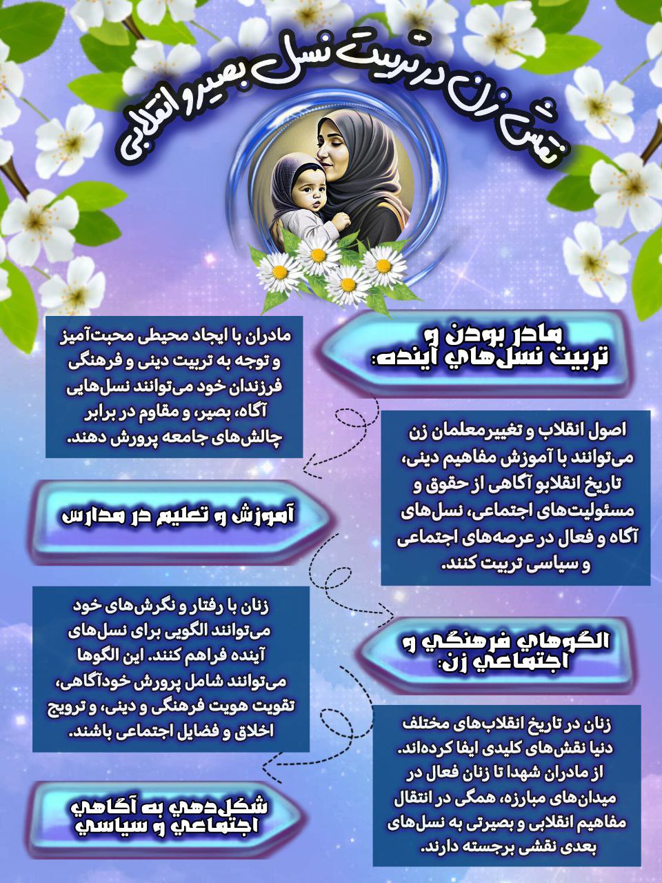 نقش زن در تربیت نسل بصیر و انقلابی