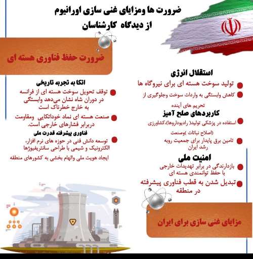 چرا غنی‌سازی اورانیوم حیاتی است؟ مزایا و ضرورت‌ها از نگاه کارشناسان