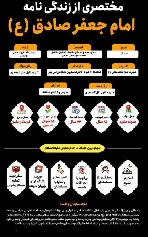 زندگی نامه امام جعفر صادق ع