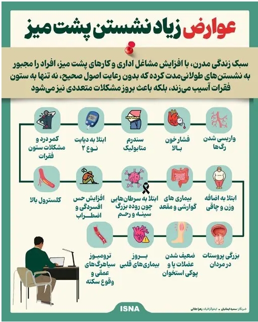عوارض زیاد نشستن پشت میز