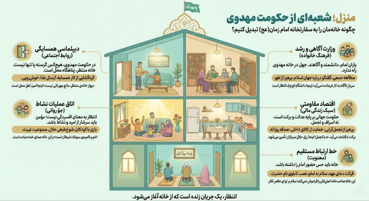 خانه شما ،سفارت خانه مهدوی،هفت اصل برای تبدیل منزل به پایگاه انتظار فعال